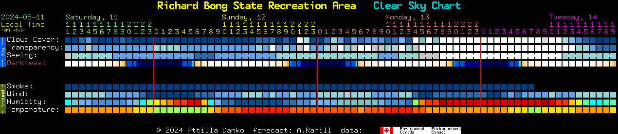 Current forecast for Richard Bong State Recreation Area Clear Sky Chart