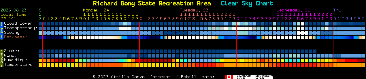 Current forecast for Richard Bong State Recreation Area Clear Sky Chart