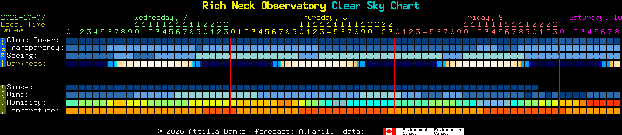 Current forecast for Rich Neck Observatory Clear Sky Chart