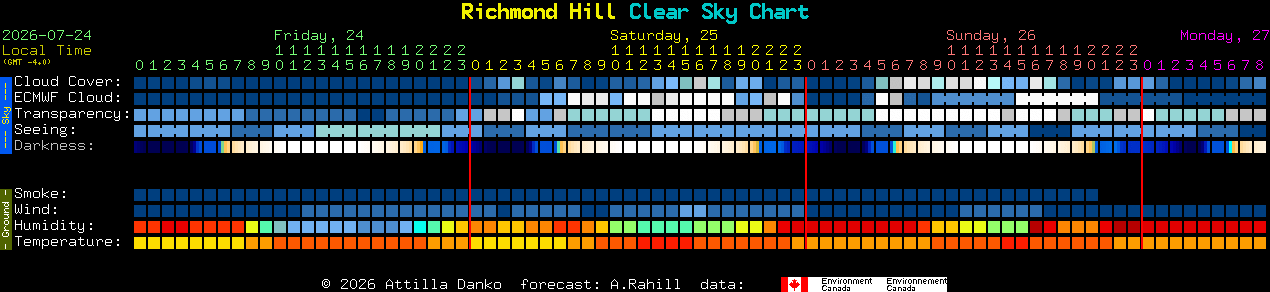 Current forecast for Richmond Hill Clear Sky Chart