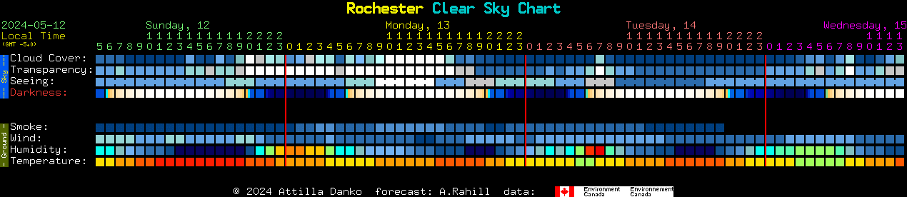 Current forecast for Rochester Clear Sky Chart