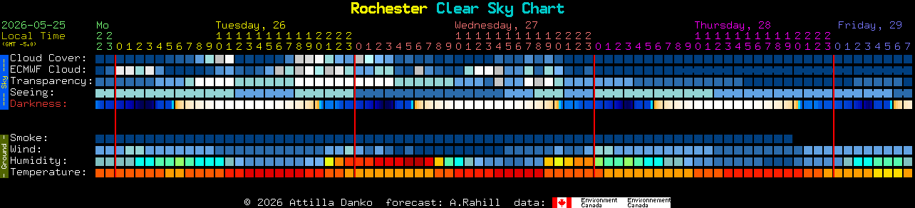 Current forecast for Rochester Clear Sky Chart