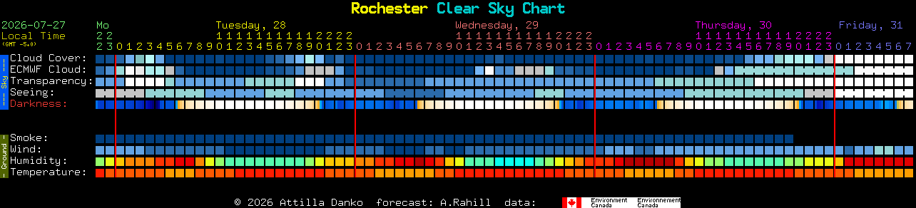 Current forecast for Rochester Clear Sky Chart