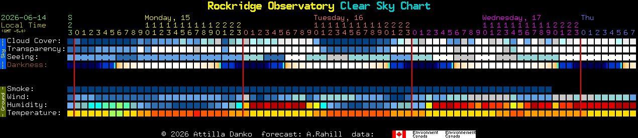 Current forecast for Rockridge Observatory Clear Sky Chart