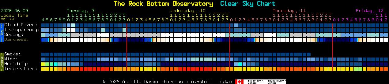Current forecast for The Rock Bottom Observatory Clear Sky Chart