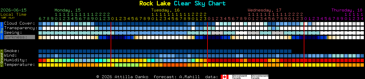 Current forecast for Rock Lake Clear Sky Chart