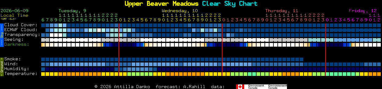 Current forecast for Upper Beaver Meadows Clear Sky Chart