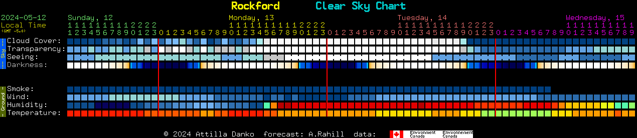 Current forecast for Rockford Clear Sky Chart