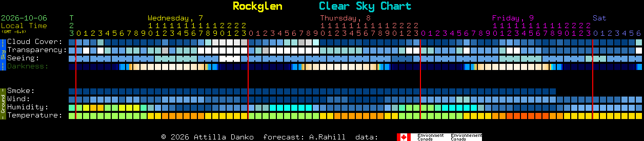 Current forecast for Rockglen Clear Sky Chart