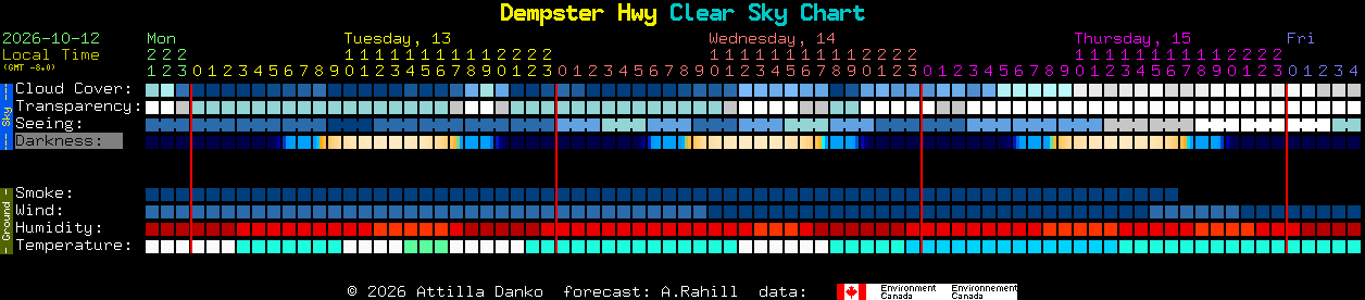 Current forecast for Dempster Hwy Clear Sky Chart