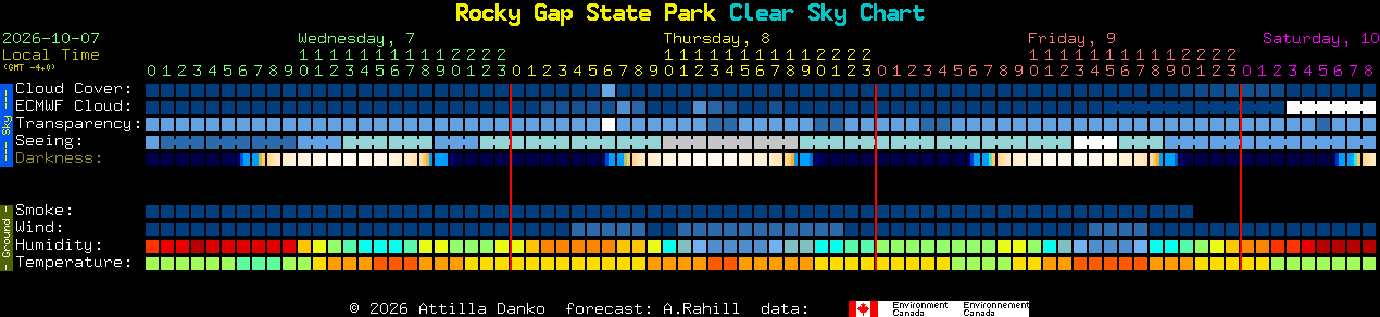 Current forecast for Rocky Gap State Park Clear Sky Chart