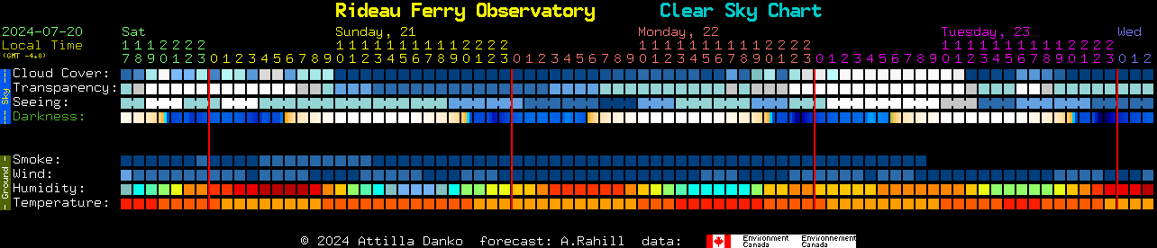 Current forecast for Rideau Ferry Observatory Clear Sky Chart