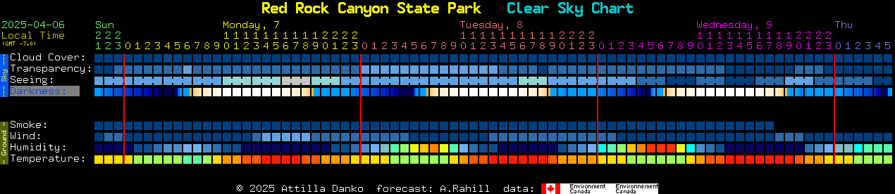 Observatory Park Clear Sky Chart