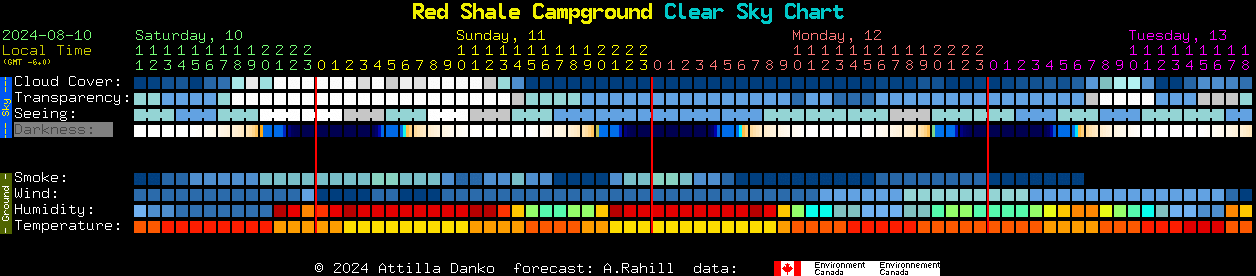 Current forecast for Red Shale Campground Clear Sky Chart