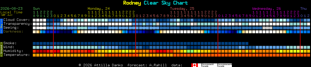 Current forecast for Rodney Clear Sky Chart