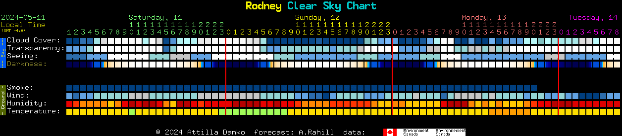 Current forecast for Rodney Clear Sky Chart