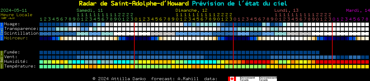 Current forecast for Radar de Saint-Adolphe-d'Howard Clear Sky Chart