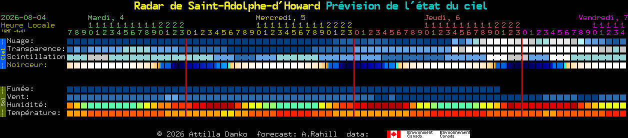 Current forecast for Radar de Saint-Adolphe-d'Howard Clear Sky Chart