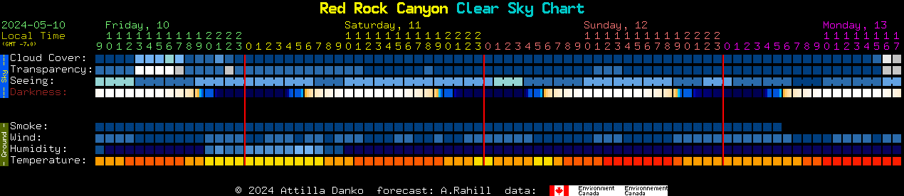 Current forecast for Red Rock Canyon Clear Sky Chart
