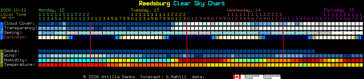 Current forecast for Reedsburg Clear Sky Chart