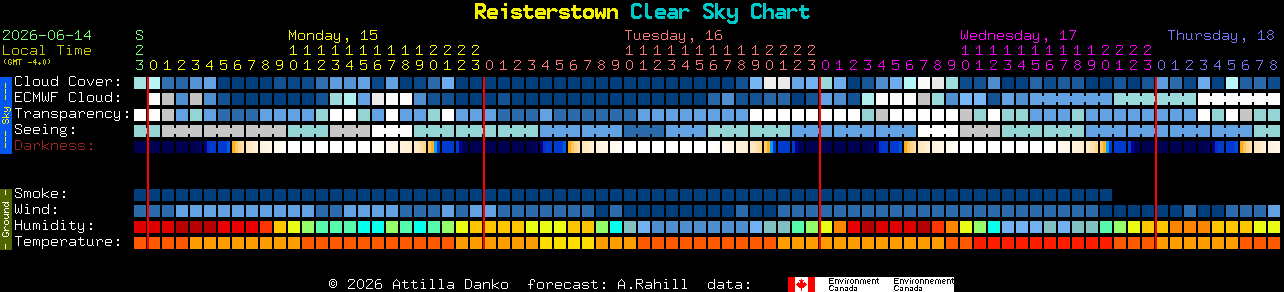 Current forecast for Reisterstown Clear Sky Chart