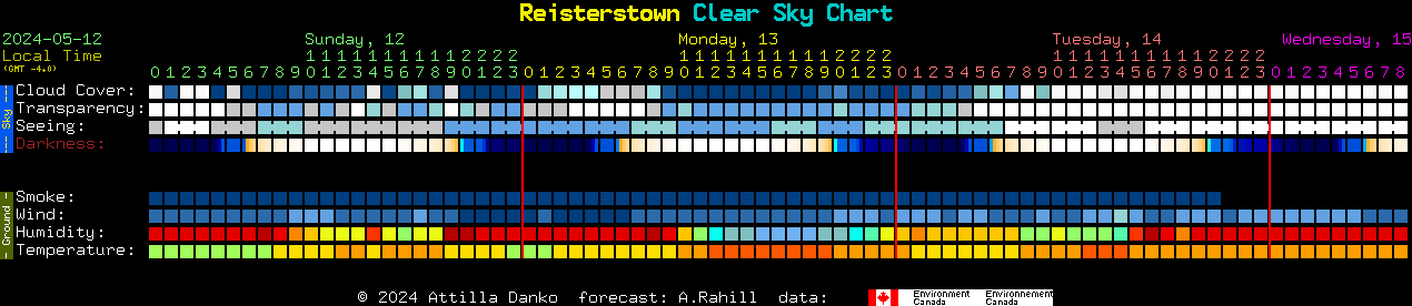 Current forecast for Reisterstown Clear Sky Chart