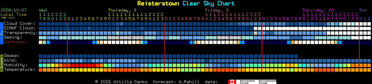 Current forecast for Reisterstown Clear Sky Chart