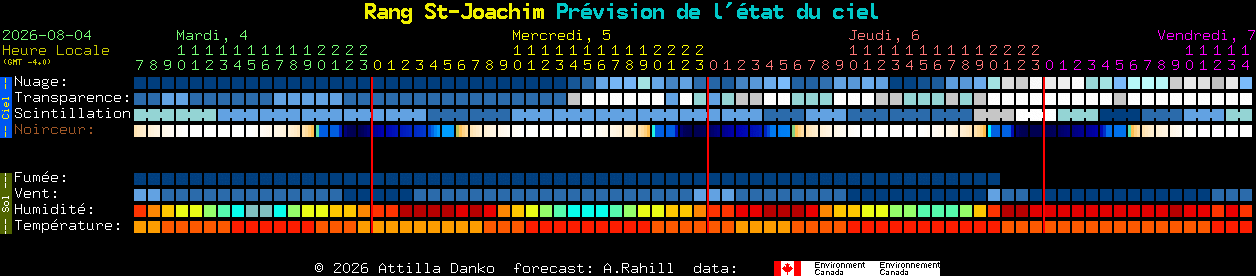 Current forecast for Rang St-Joachim Clear Sky Chart