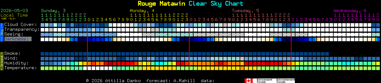 Current forecast for Rouge Matawin Clear Sky Chart