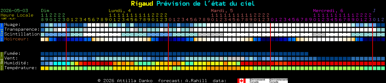 Current forecast for Rigaud Clear Sky Chart