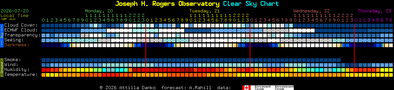 Current forecast for Joseph H. Rogers Observatory Clear Sky Chart