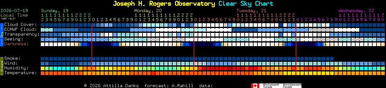 Current forecast for Joseph H. Rogers Observatory Clear Sky Chart
