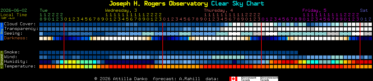 Current forecast for Joseph H. Rogers Observatory Clear Sky Chart