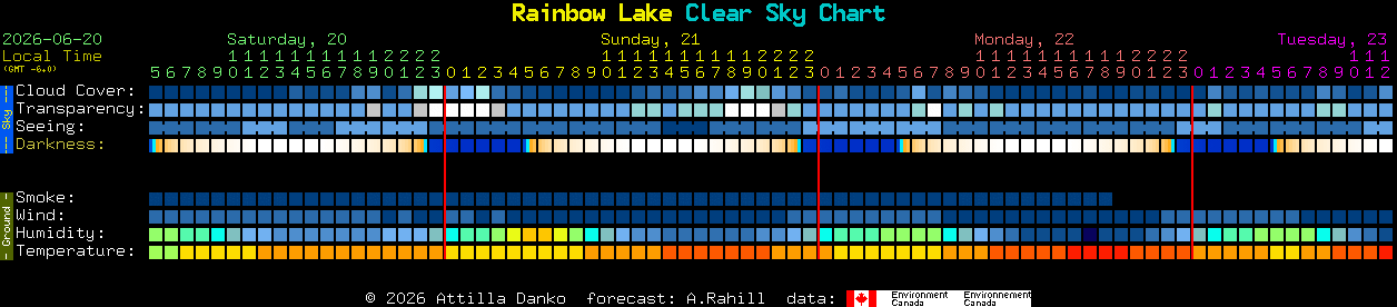 Current forecast for Rainbow Lake Clear Sky Chart