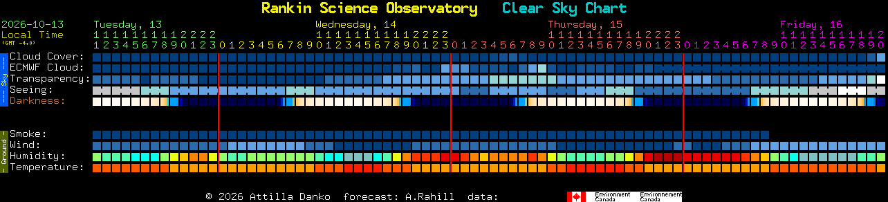Current forecast for Rankin Science Observatory Clear Sky Chart
