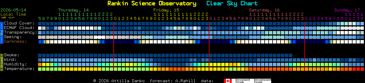 Current forecast for Rankin Science Observatory Clear Sky Chart