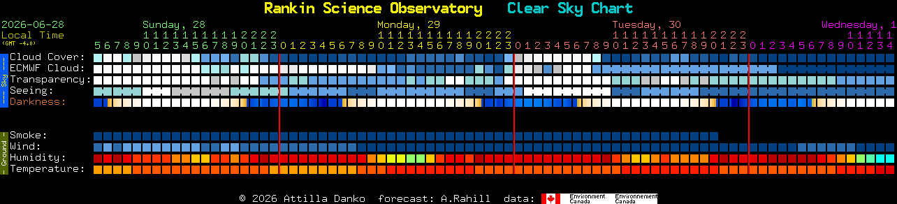 Current forecast for Rankin Science Observatory Clear Sky Chart