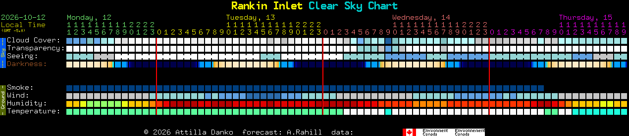 Current forecast for Rankin Inlet Clear Sky Chart