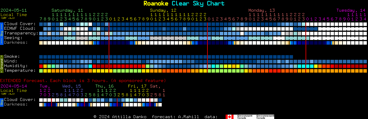 Current forecast for Roanoke Clear Sky Chart