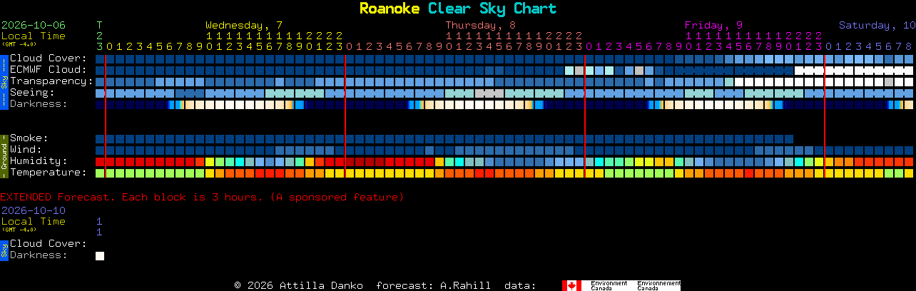 Current forecast for Roanoke Clear Sky Chart