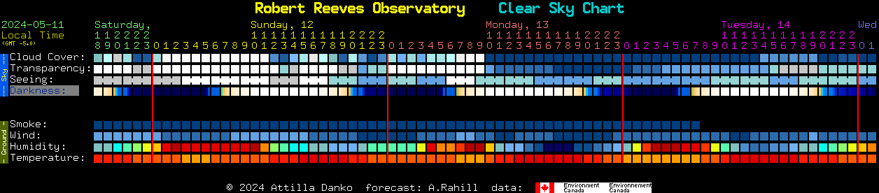 Current forecast for Robert Reeves Observatory Clear Sky Chart