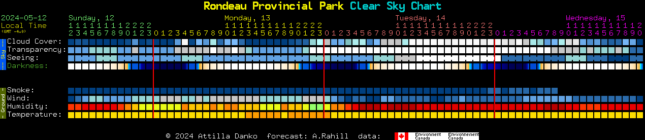 Current forecast for Rondeau Provincial Park Clear Sky Chart