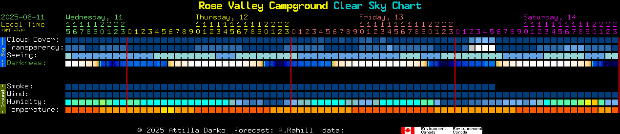 Current forecast for Rose Valley Campground Clear Sky Chart