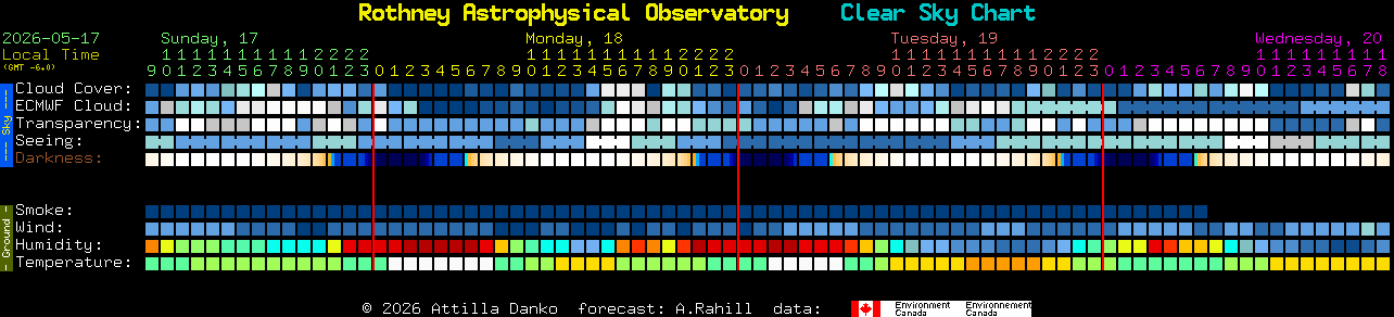 Current forecast for Rothney Astrophysical Observatory Clear Sky Chart