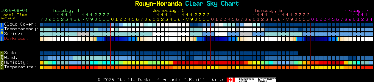 Current forecast for Rouyn-Noranda Clear Sky Chart