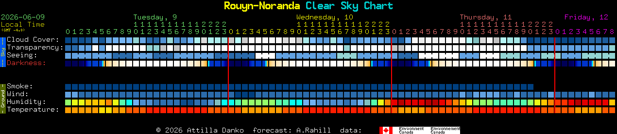 Current forecast for Rouyn-Noranda Clear Sky Chart
