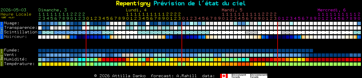 Current forecast for Repentigny Clear Sky Chart