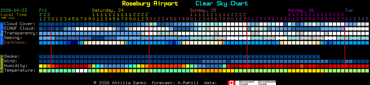 Current forecast for Roseburg Airport Clear Sky Chart
