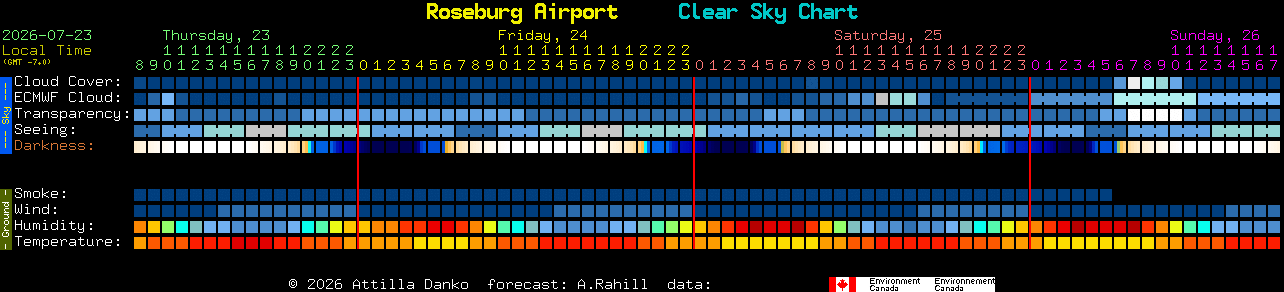 Current forecast for Roseburg Airport Clear Sky Chart