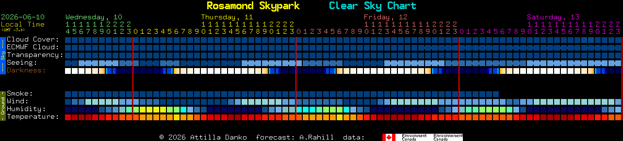 Current forecast for Rosamond Skypark Clear Sky Chart